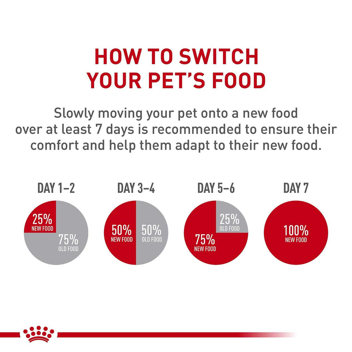Wet Dog Food O92042