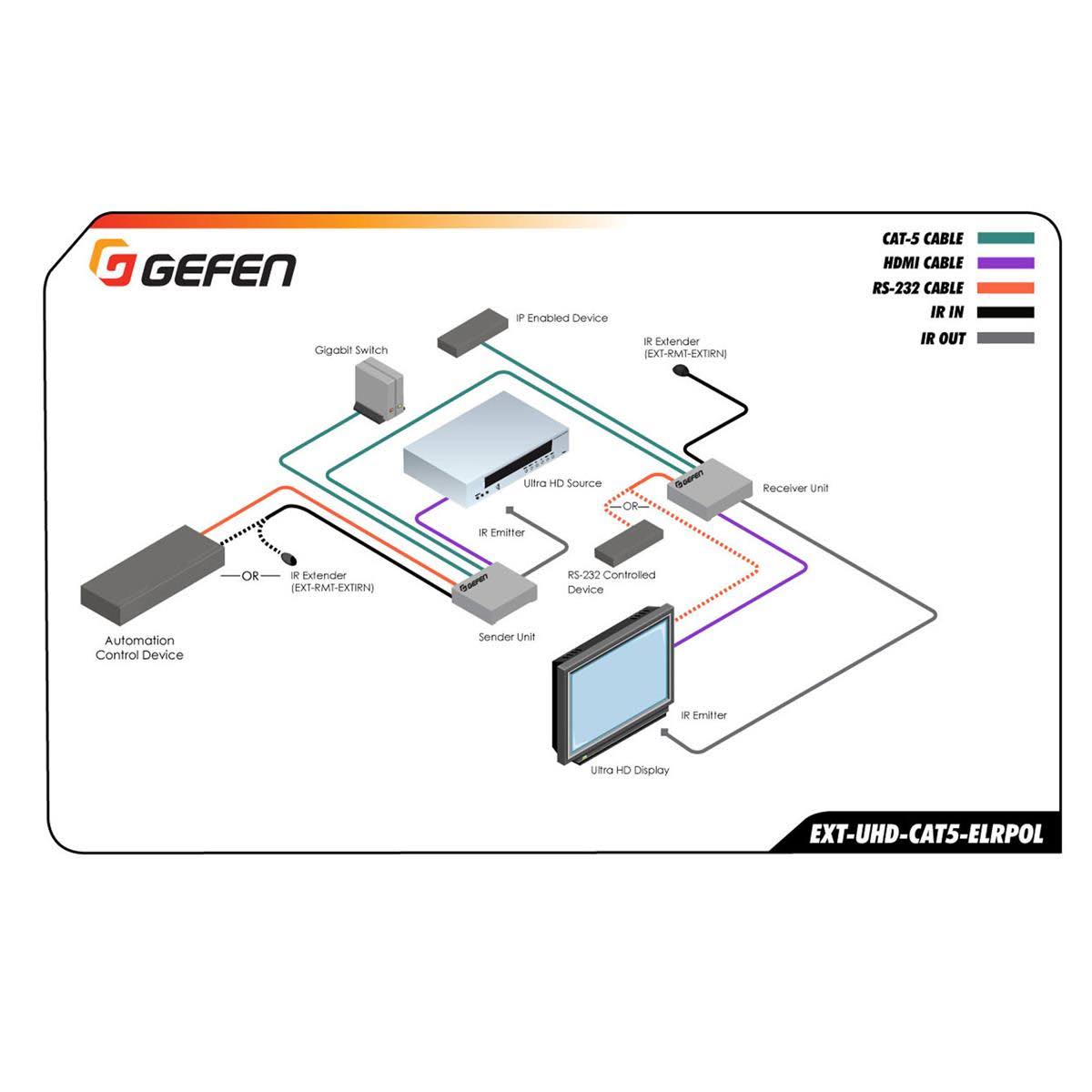 4K Ultra HD Extender X61670