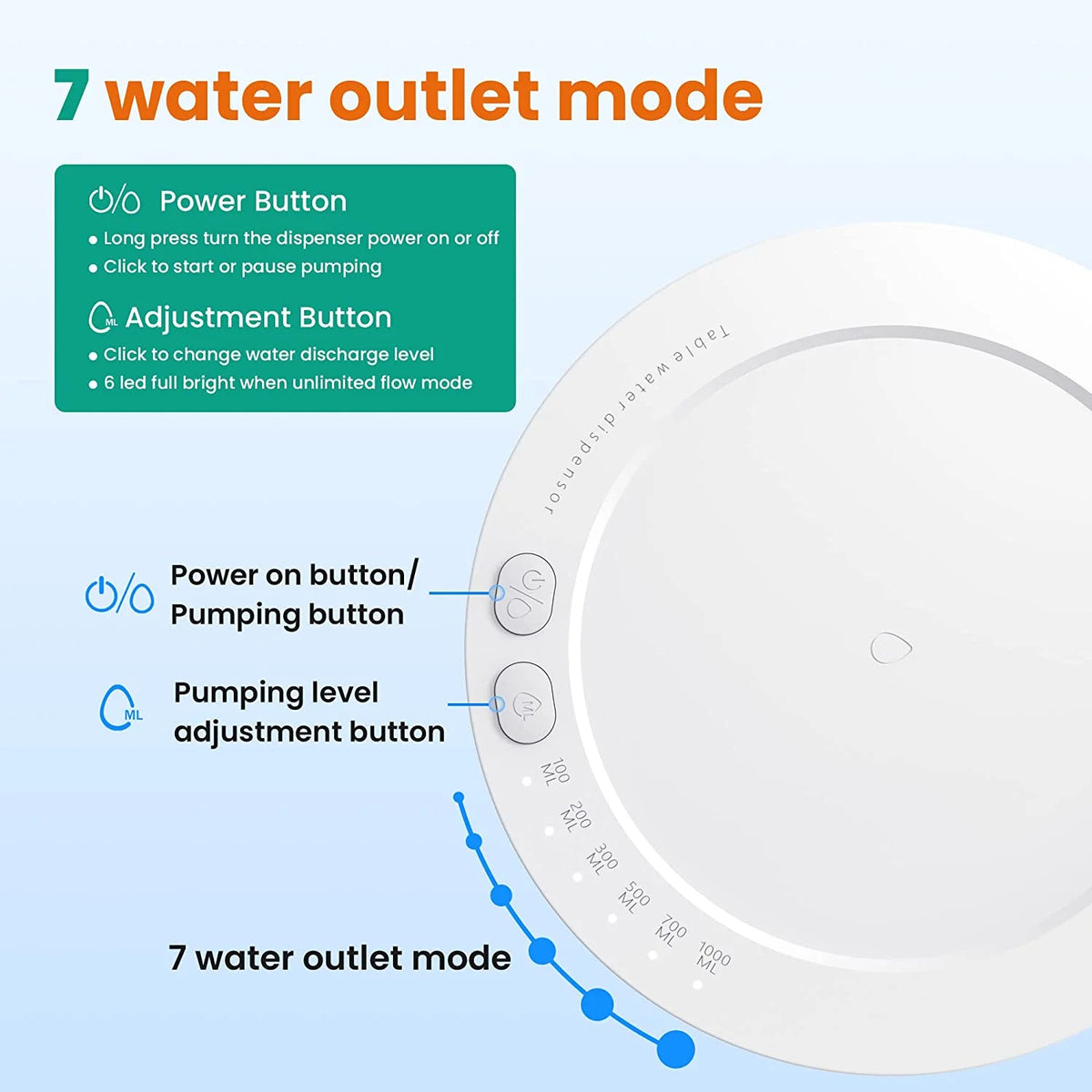 White Type-C Rechargeable Water Dispenser U840