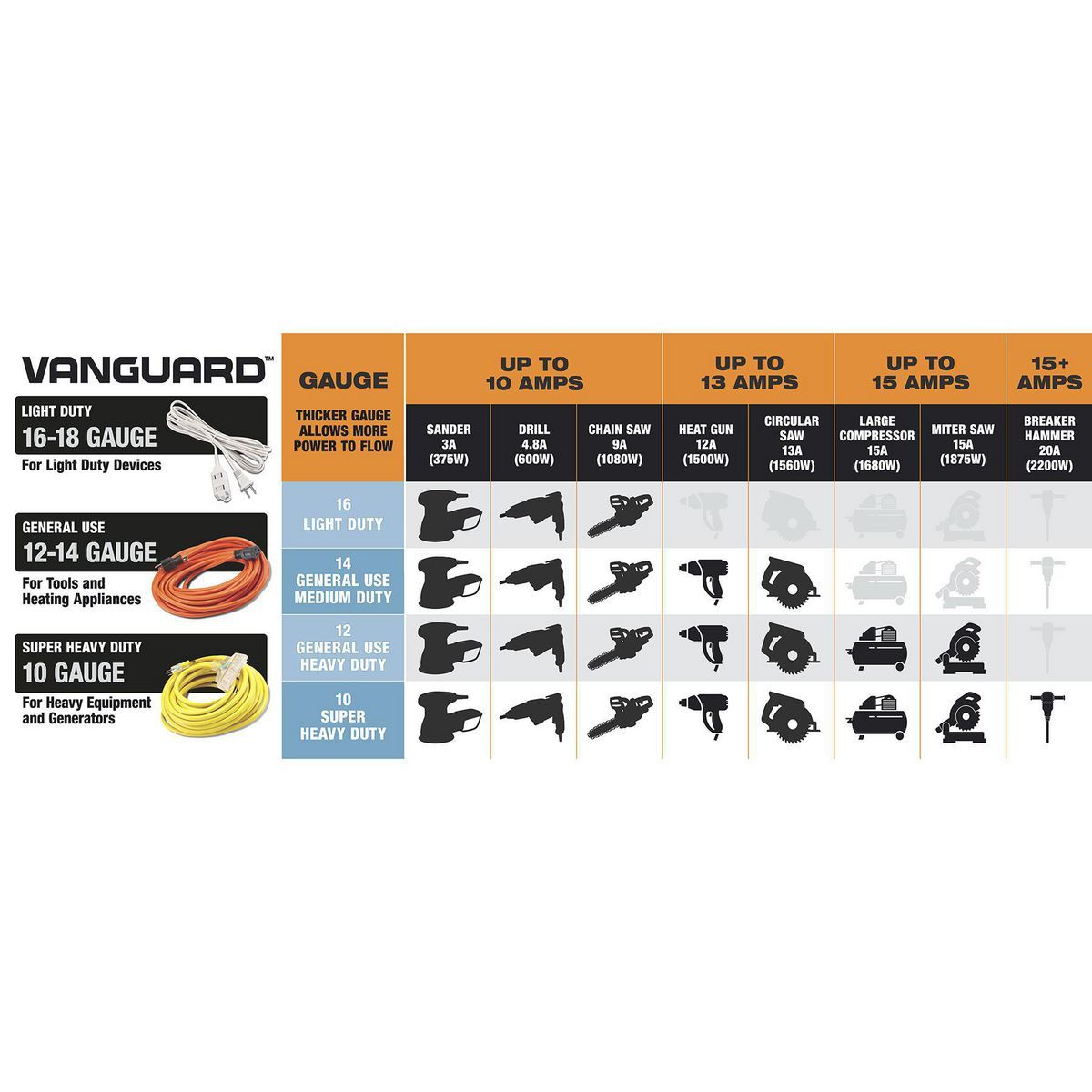 Orange 100 ft. 16/3 Gauge Indoor/Outdoor Extension Cord T777