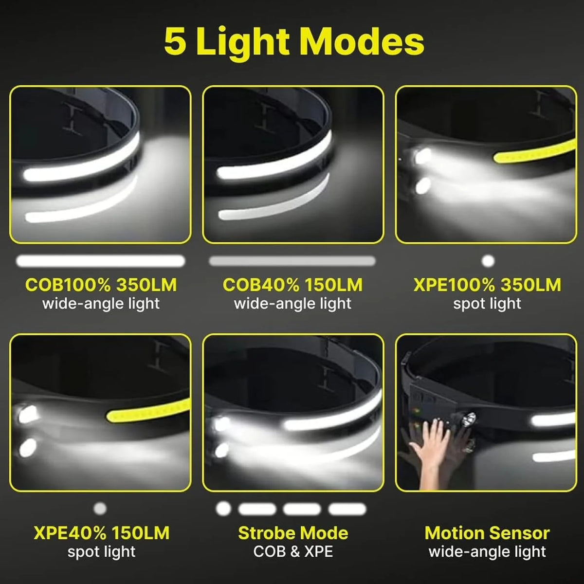 Rechargeable LED Headlamp with Motion Sensor B63841