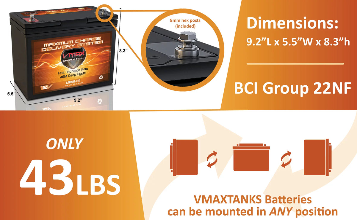 12V 60Ah AGM Deep Cycle Battery B1413