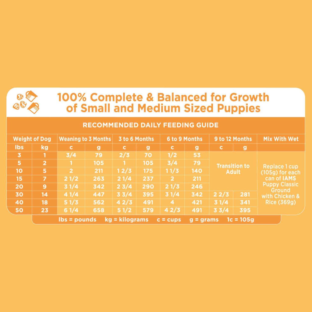 Dry Dog Food Y977