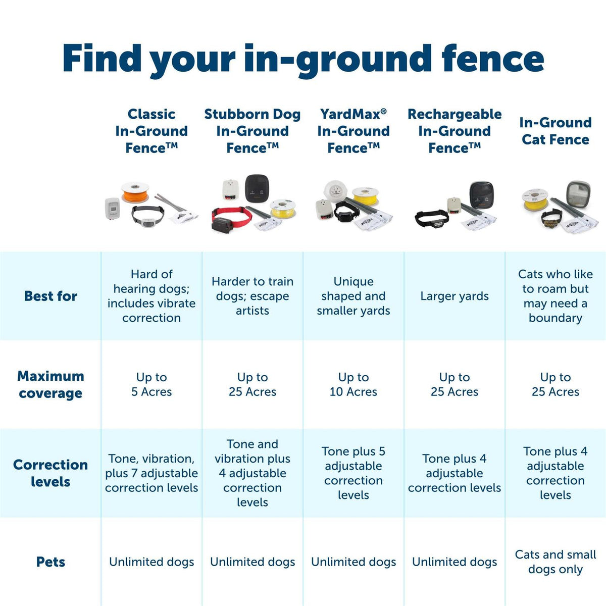 In-Ground Fence S944