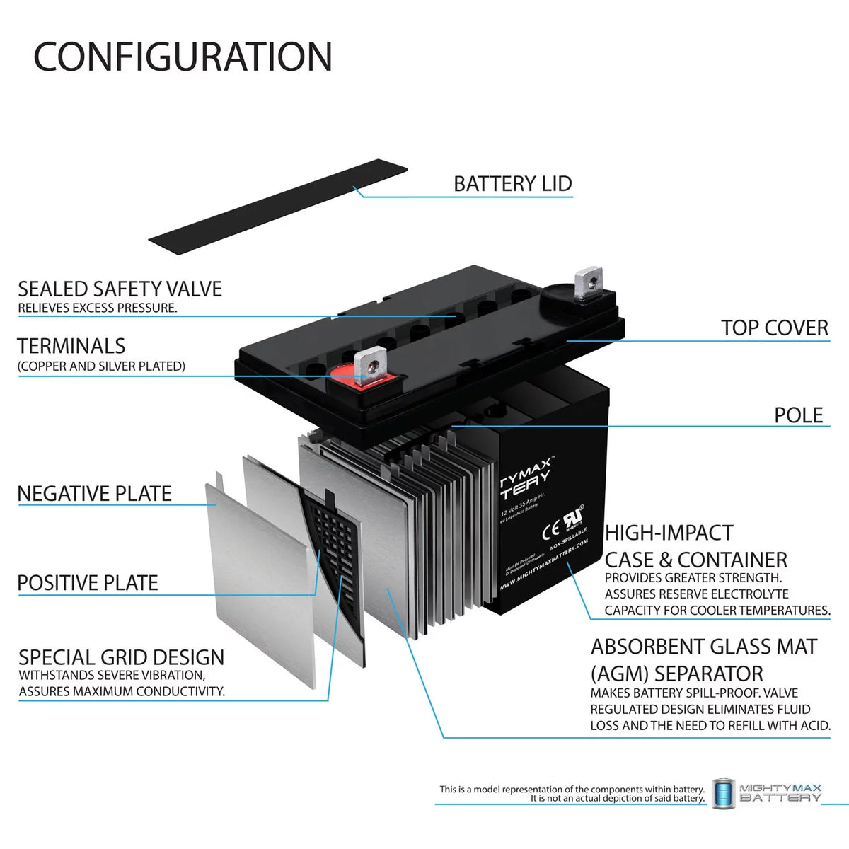 12V 35AH SLA Battery B7442