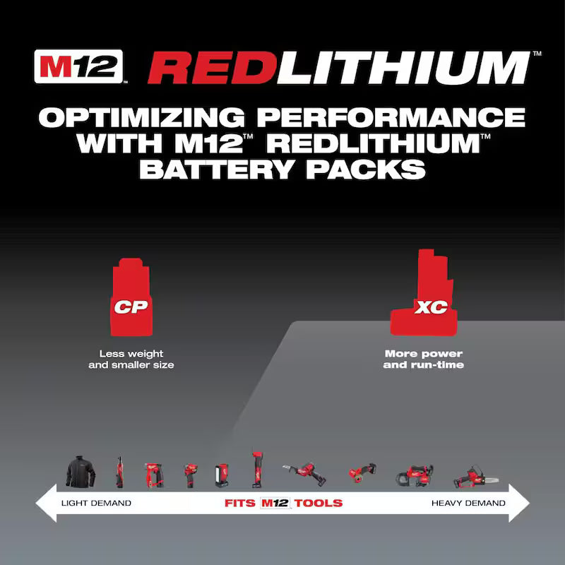 12-Volt Lithium-Ion Battery Pack 4.0 Ah and Charger Kit B9362